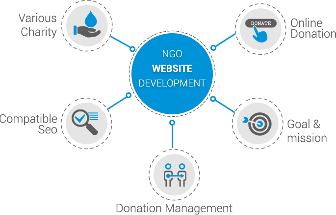 NGO WEBSITE DEVELOPMENT