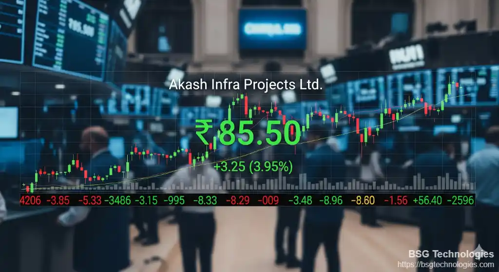 Akash Infra Projects Ltd: Latest Share Price, Key Metrics & Recent Developments