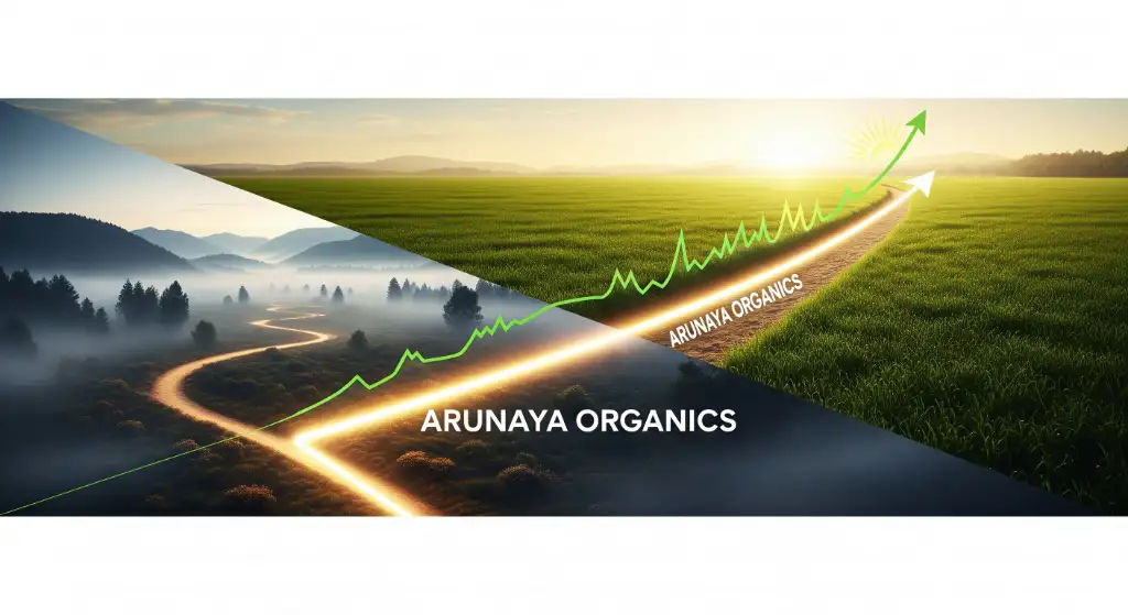 Arunaya Organics: Navigating Market Challenges and Strategic Outlook