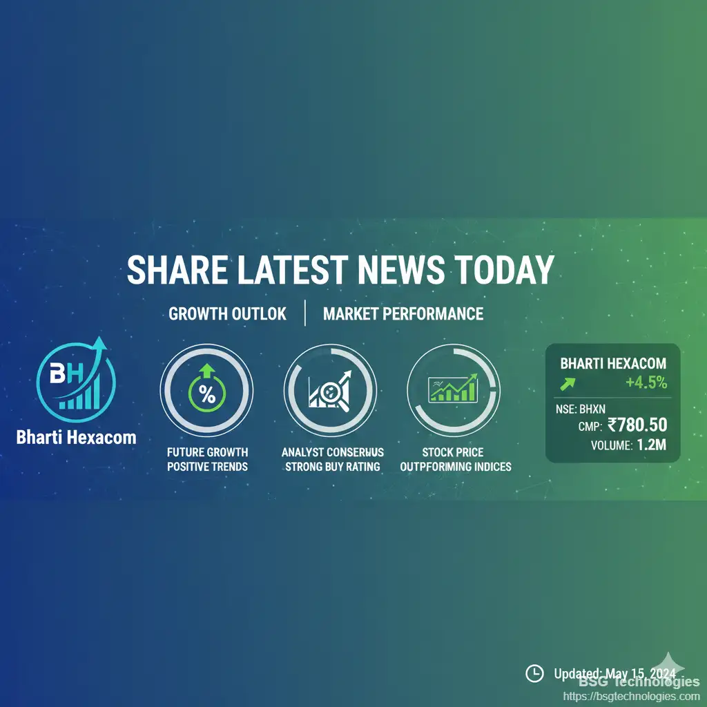Bharti Hexacom Share Latest News Today Growth Outlook Market Performance
